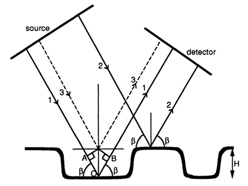 Kai Wu Physicsbased vision